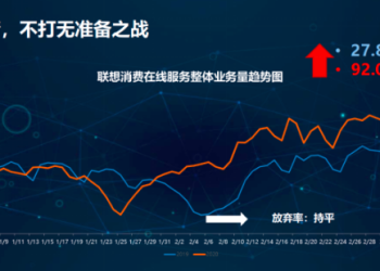智“惠”众包用工模式探索