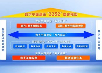 解读：多名知名专家剖析国家数据局成立意义（附18个地方数据部门盘点） | DW数智视野