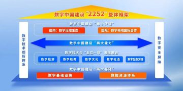 解读：多名知名专家剖析国家数据局成立意义（附18个地方数据部门盘点） | DW数智视野