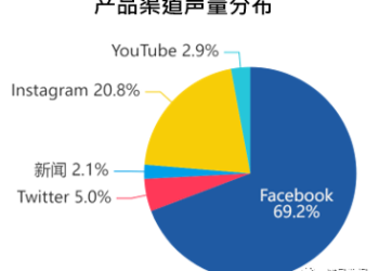 与AI对话：看谁将成为下一个市场巨头？ | DW数智视野