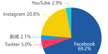 与AI对话：看谁将成为下一个市场巨头？ | DW数智视野