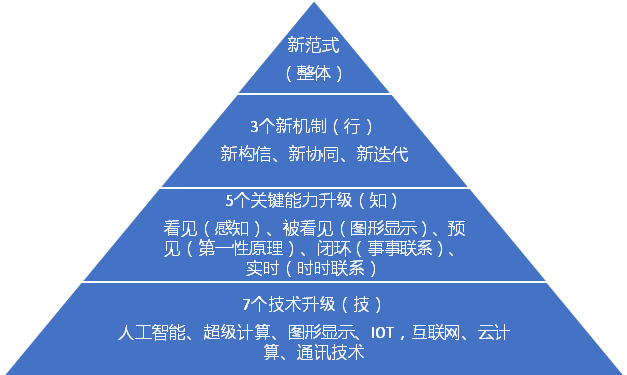 DW数智观点 | 一张图、一盘棋、一条心的数字化解决方案!