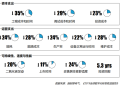 一文看懂央企数字化转型!