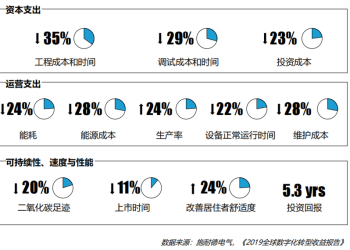 一文看懂央企数字化转型！