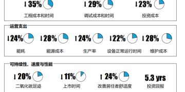 一文看懂央企数字化转型！