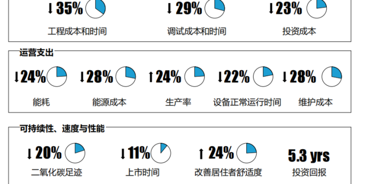 一文看懂央企数字化转型！