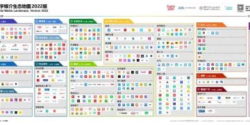 《中国数字媒介生态地图2022版》发布，13大赛道500家媒体入选 | DW数智动态