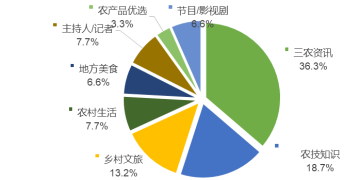 有效激活3.08亿垂类网民，短视频媒体号最新盘点 | DW数智视野