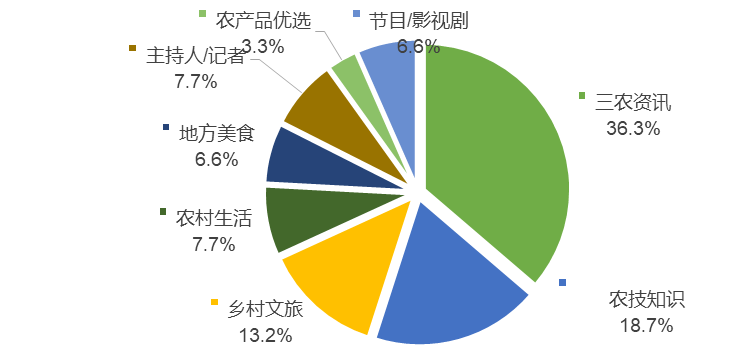 有效激活3.08亿垂类网民，短视频媒体号最新盘点 | DW数智视野