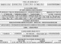 装备制造企业数字化转型总体框架! | DW数智视野