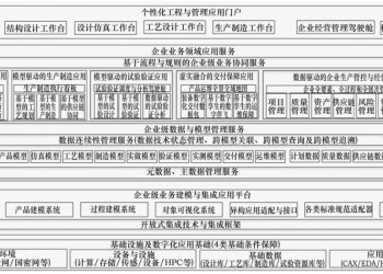 装备制造企业数字化转型总体框架！ | DW数智视野