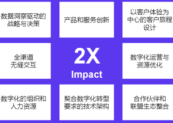 重磅！德勤、毕马威、埃森哲等多机构数字化转型架构图一览 | DW数智行研