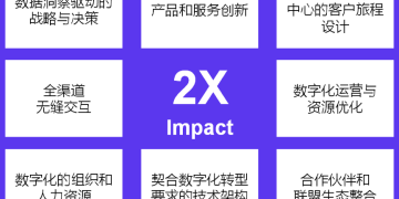 重磅！德勤、毕马威、埃森哲等多机构数字化转型架构图一览 | DW数智行研