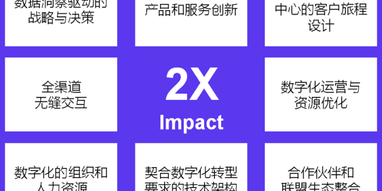 重磅！德勤、毕马威、埃森哲等多机构数字化转型架构图一览 | DW数智行研