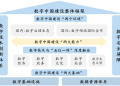 数字中国建设整体布局规划发布,这些行业将扬帆起航 | DW数智行研