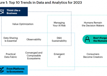 Gartner发布2023年十大数据和分析趋势 | DW数智视野