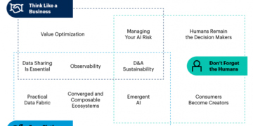 Gartner发布2023年十大数据和分析趋势 | DW数智视野