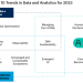 Gartner发布2023年十大数据和分析趋势 | DW数智视野