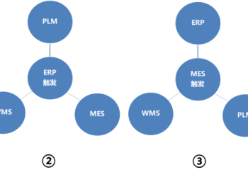 什么是数字化工厂？建设数字化工厂组装还是重构PLM、ERP、MES、WMS等系统？ | DW数智观点