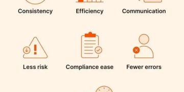 9种流程优化方法！| DW数智观点